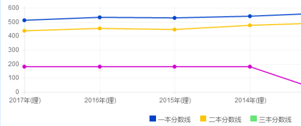 2021四川一本分数线预测 一本预计多少分