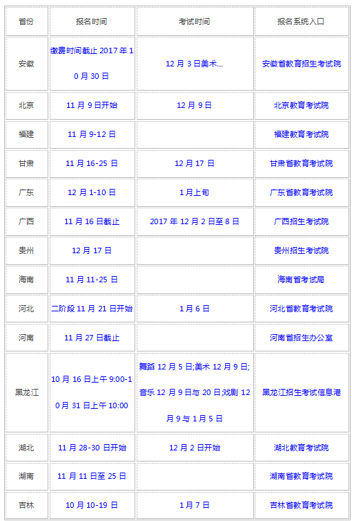 2018年各省市艺术类专业联考/统考报名时间及考试时间