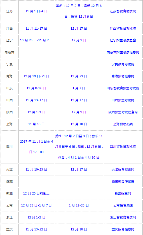 2018年各省市艺术类专业联考/统考报名时间及考试时间