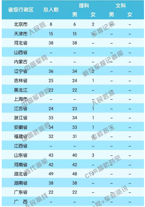 海军工程大学的招生计划是什么