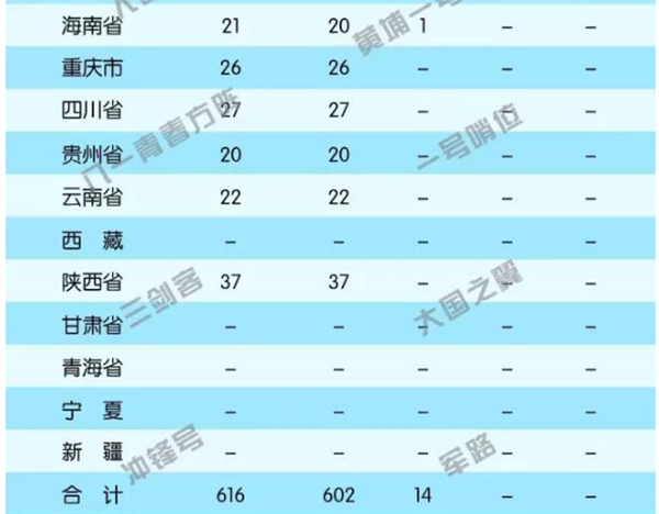 海军工程大学的招生计划是什么