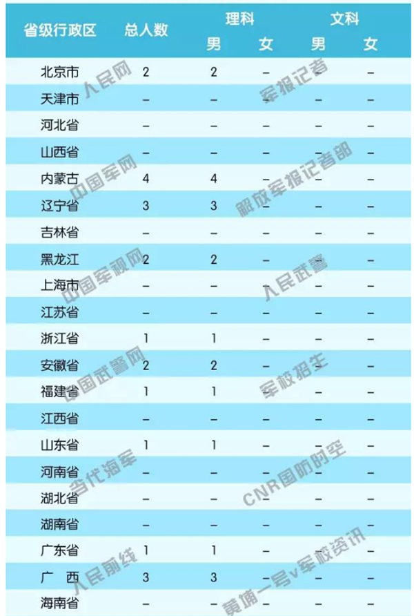 陆军边海防学院的招生计划是什么