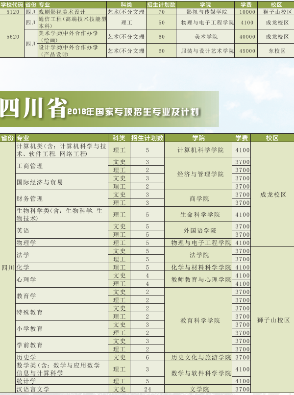 2018年四川师范大学招生计划 招生人数是多少