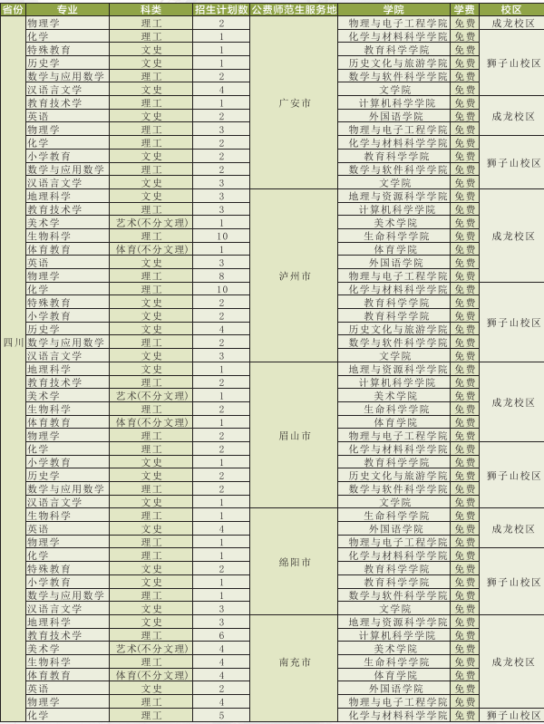 2018年四川师范大学招生计划 招生人数是多少