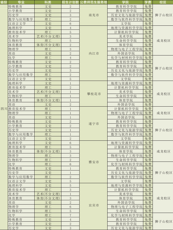 2018年四川师范大学招生计划 招生人数是多少