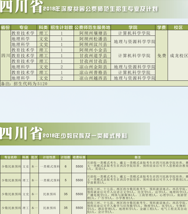 2018年四川师范大学招生计划 招生人数是多少