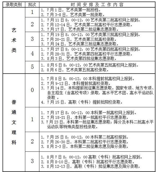 2018年安徽高考专科补录时间 什么时候补录