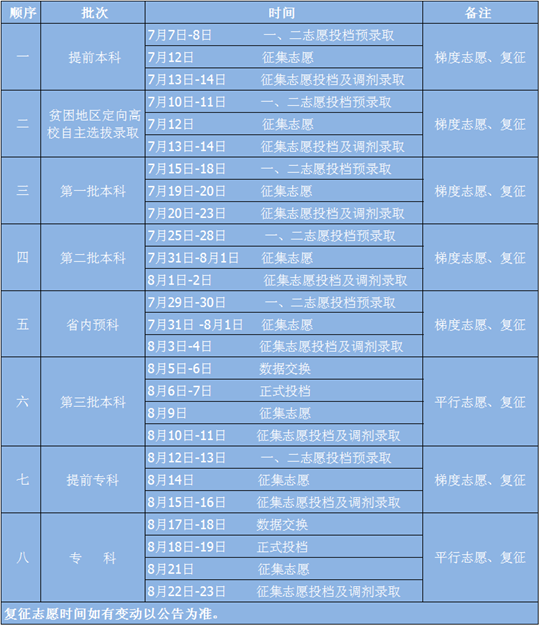 青海高考二本征集志愿填报时间