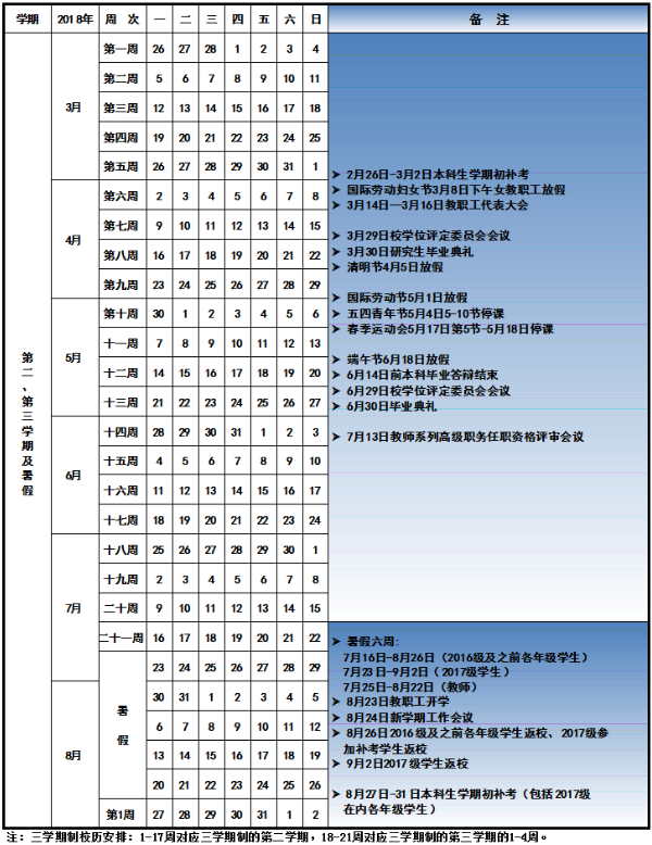 大连海事大学什么时候放暑假