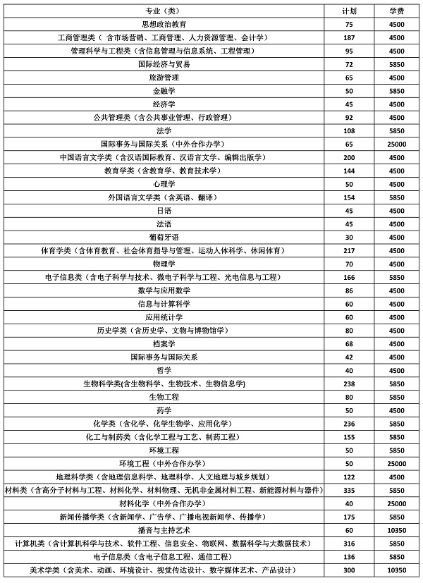 2018湖北大学招生计划 招生人数是多少