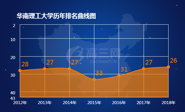 华南理工大学排名 2018全国最新排名第26名（华南理工大学排名2022最新排名）