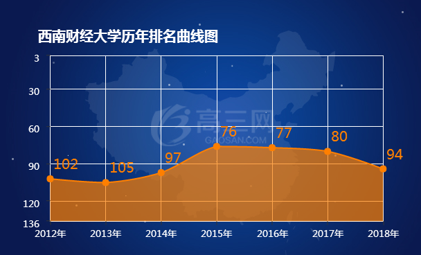 西南财经大学排名 2018全国最新排名第94名
