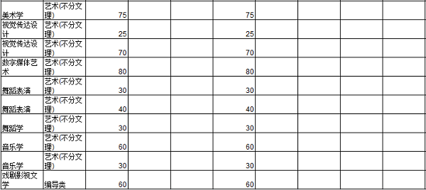 2018河北北方学院招生计划 招生人数是多少