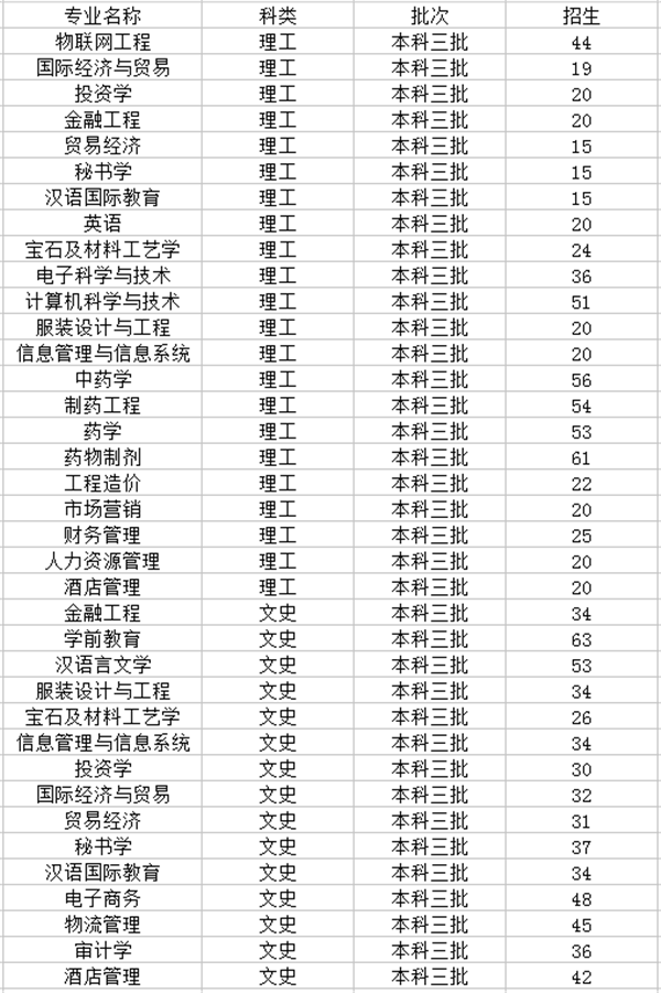2018陕西国际商贸学院招生计划 招生人数是多
