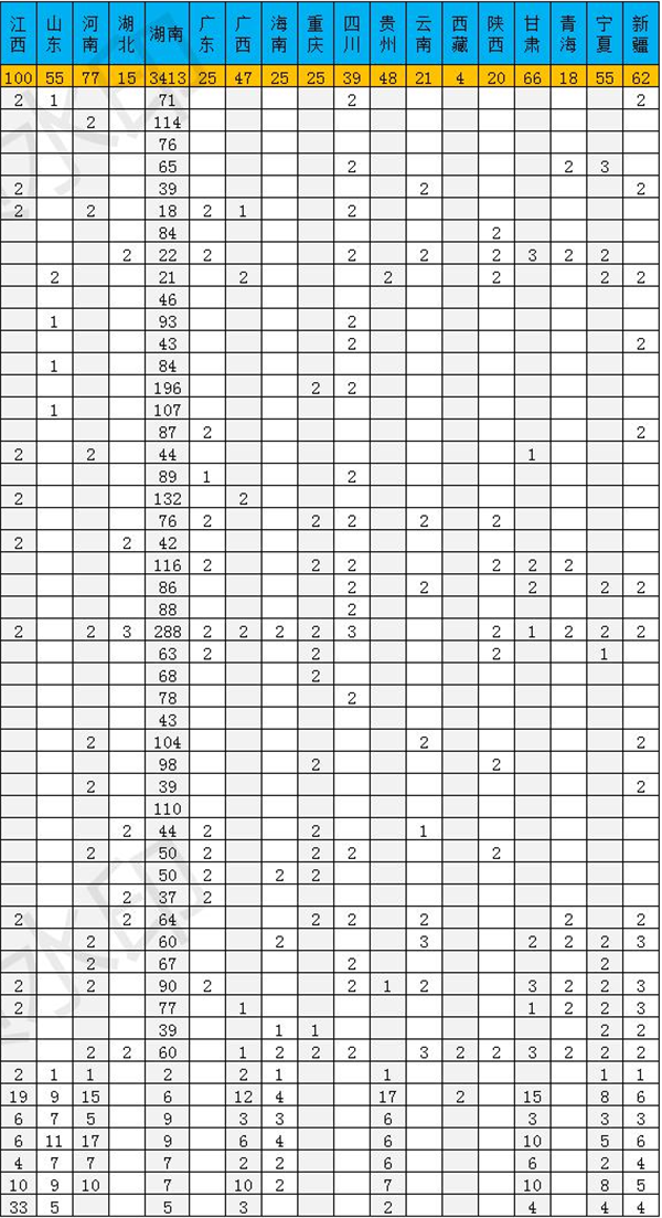 2018年全国各大高校在湖南招生计划