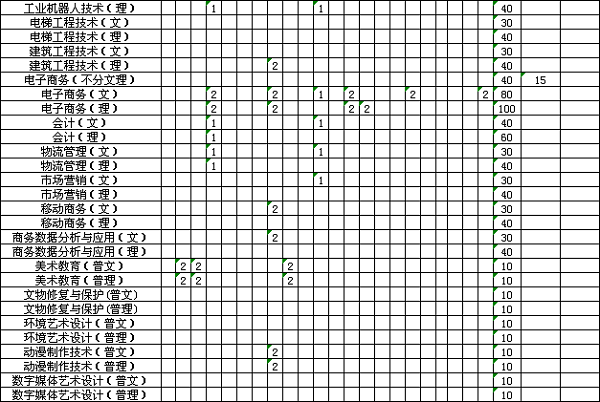 2018江西陶瓷工艺美术职业技术学院招生计划 招生人数是多少