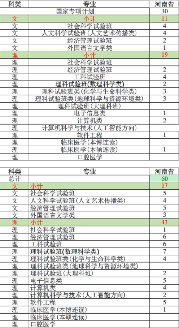 2018年江苏高考招生计划公布