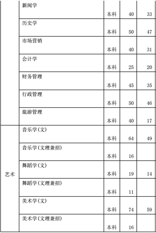 2018年陕西高考招生计划公布 各大学招生人数