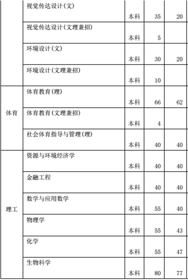 2018年陕西高考招生计划公布 各大学招生人数