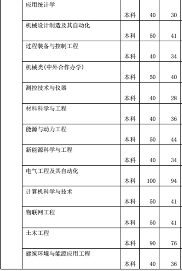 2018年陕西高考招生计划公布 各大学招生人数