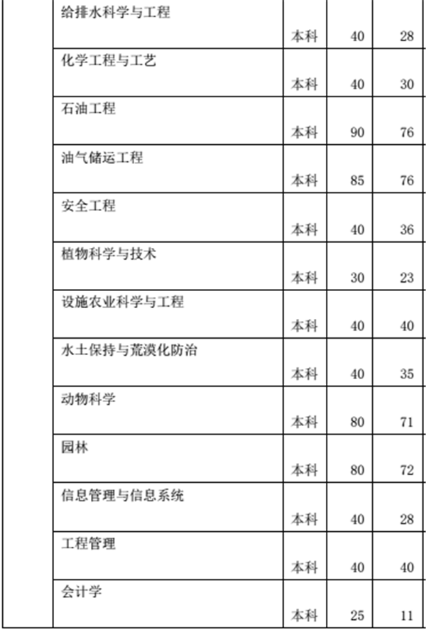 2018年陕西高考招生计划公布 各大学招生人数