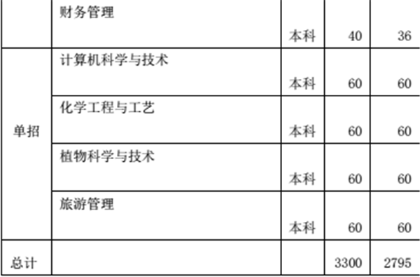 2018年陕西高考招生计划公布 各大学招生人数
