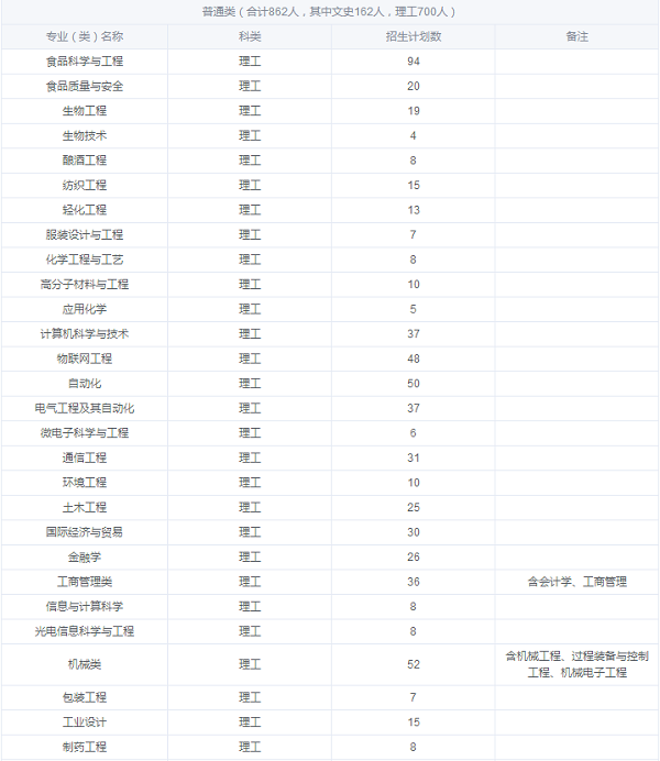 2018全国各高校在江苏招生计划 招生人数是多少