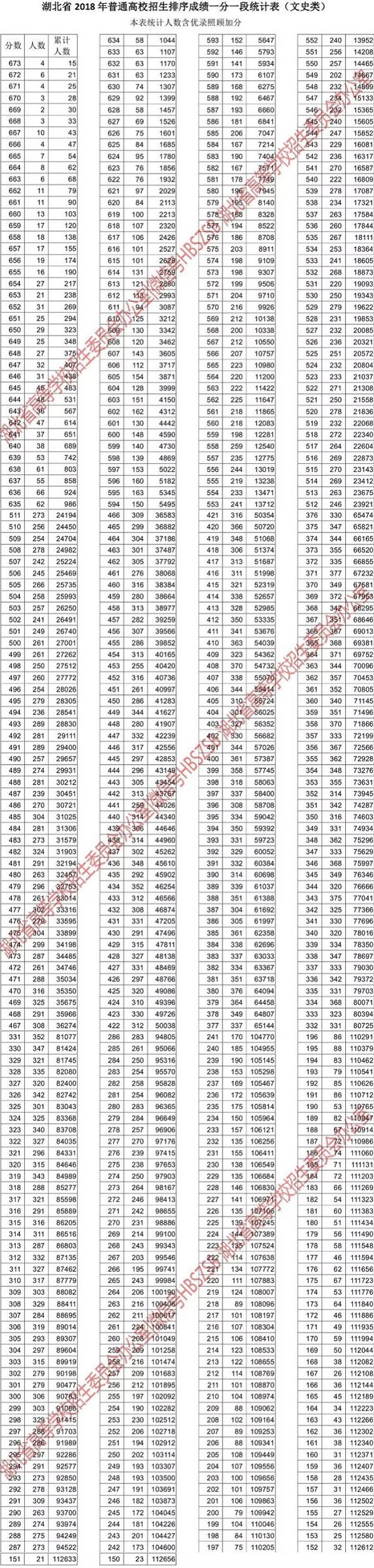 湖北查询湖北高考成绩高考>攻略一份一段表是我们在填报志愿的时拍摄樱花正文图片