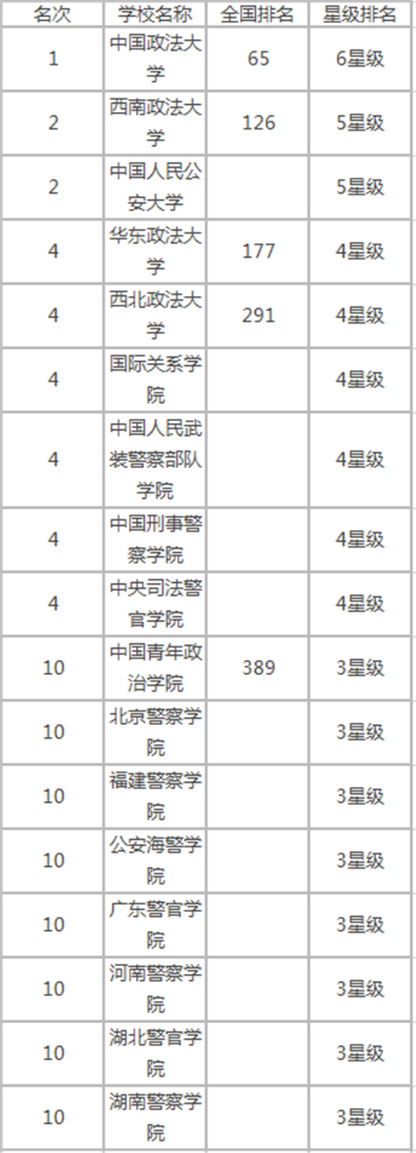 2018中国政法类大学排名 最新院校排行榜（中国政法类大学排名情况）