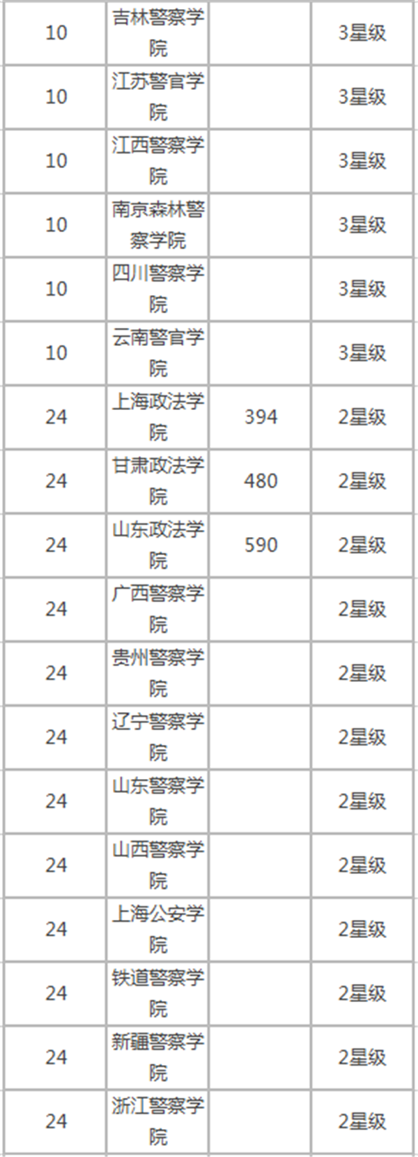 中国政法类大学排行榜