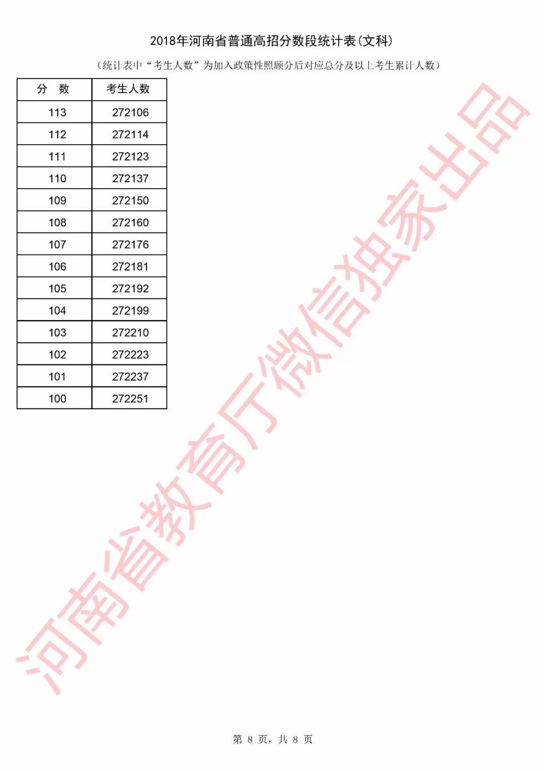 河南2018年高考文科一分一段表