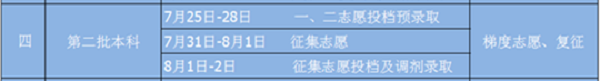 青海高考本科二批录取通知书什么时候发
