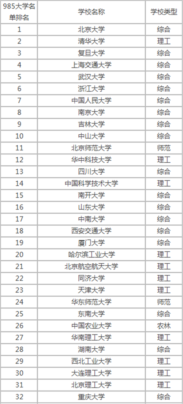 2018中国985大学名单排名（中国985大学名单 排名2018）