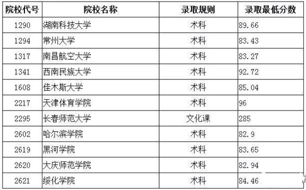 4星级 3 天津体育学院 4星级 3 武汉体育学院 4星级 8 哈尔滨体育学院