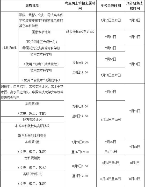 海南高考录取批次及时间