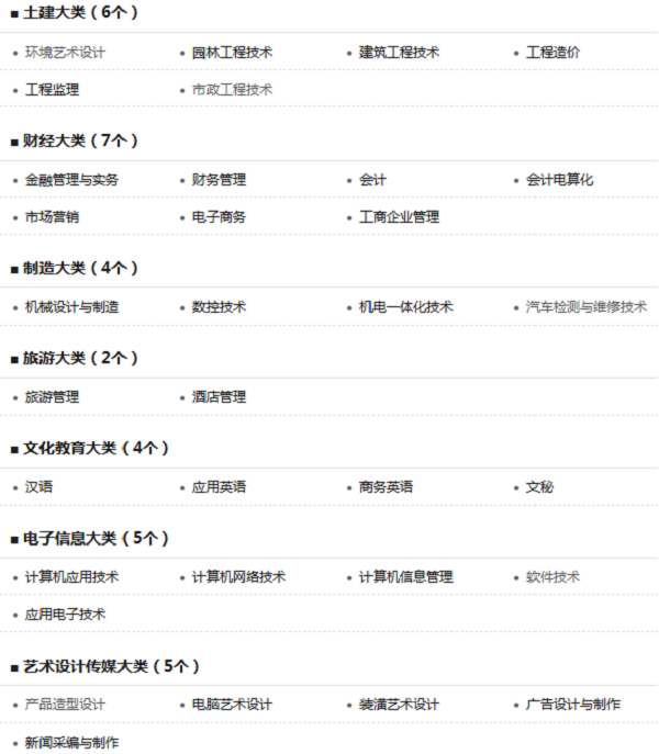 2018江西专科学校排名 哪所大学最好【最新公布】