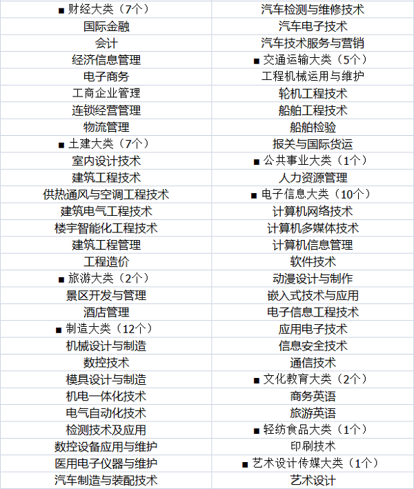 江西专科学校排名 哪所大学最好【最新公布】