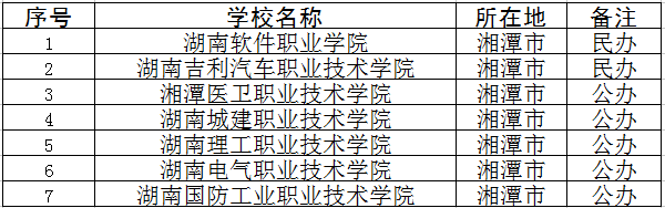 2018年湘潭专科学校名单