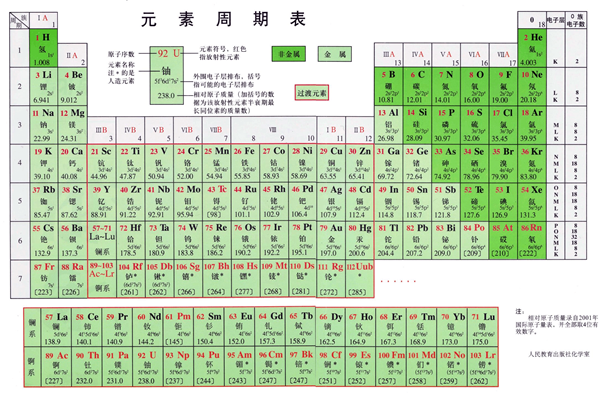 化学元素周期表的高清图