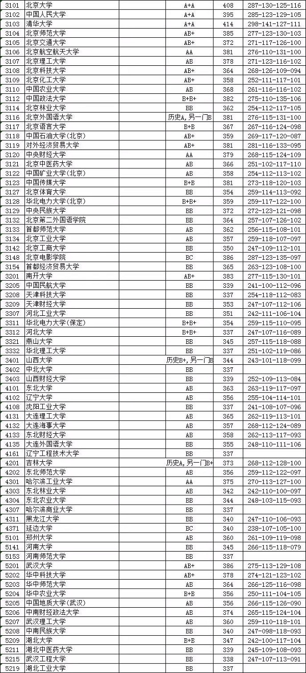 2018各高校在江苏本科一批投档分数线（文科）