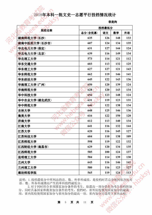 2018各高校在河北本科一批文科录取（投档）分数线