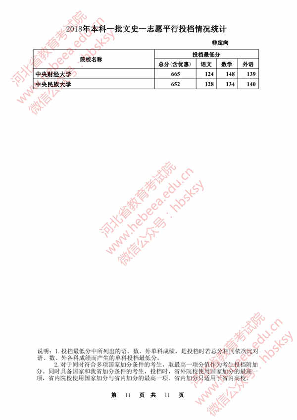 2018各高校在河北本科一批文科录取（投档）分数线