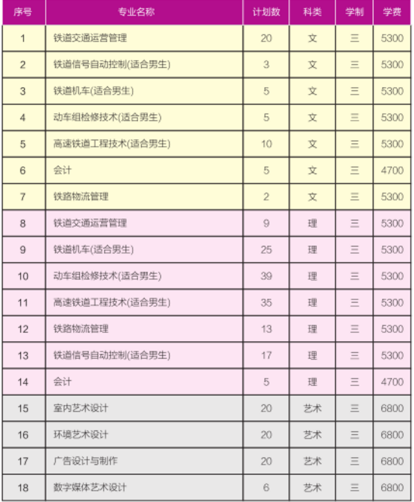 南京铁道职业技术学院2017收费标准