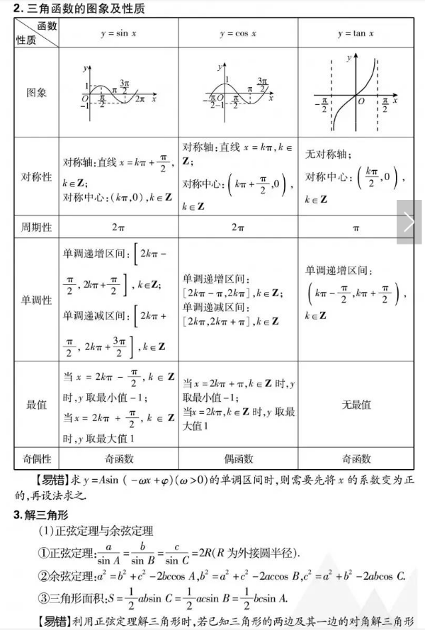 数学高频考点