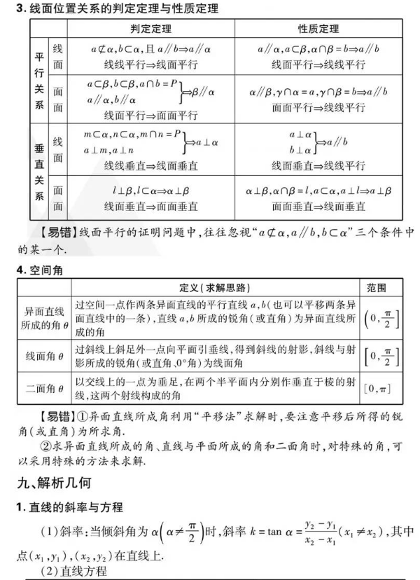 数学高频考点