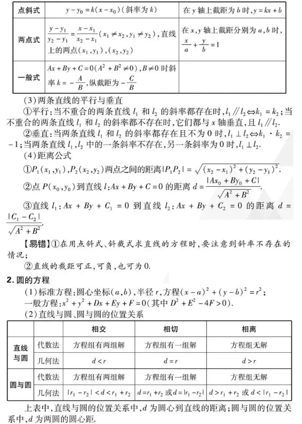 数学高频考点