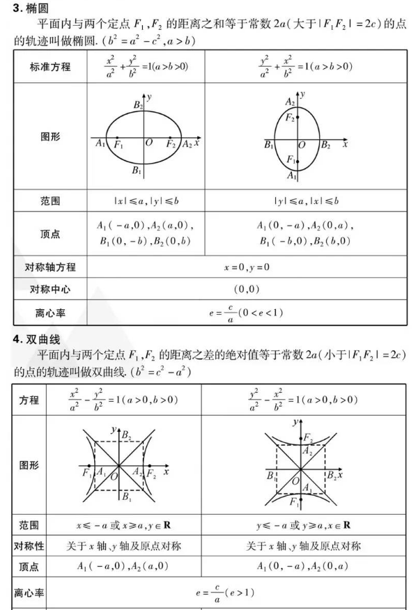 数学高频考点