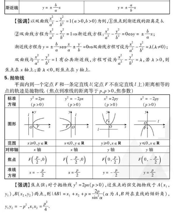 数学高频考点