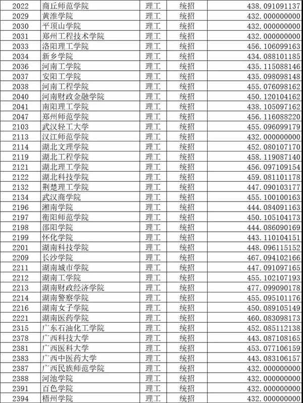 2018各高校在山西高招二本B类院校录取（投档）分数线