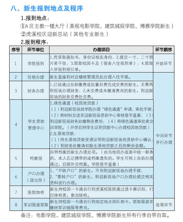 2018重庆大学迎新网入口 入学时间及流程